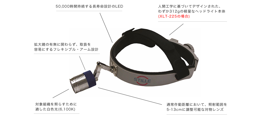 スティーレ社製 Ledヘッドライトシステム 外科用手術機器 製品案内 ガデリウス メディカル株式会社 スティーレ社製 Ledヘッドライトシステム 外科用手術機器 製品案内 ガデリウス メディカル株式会社